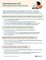 Infographic summarizing key findings from the Understood.org Neurodiversity at Work survey 2026. It depicts a workplace setting with diverse individuals and highlights data points about AI's role and stigma faced by neurodivergent employees.